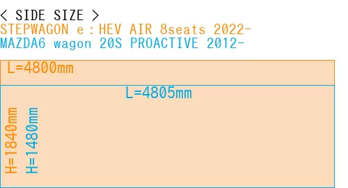 #STEPWAGON e：HEV AIR 8seats 2022- + MAZDA6 wagon 20S PROACTIVE 2012-